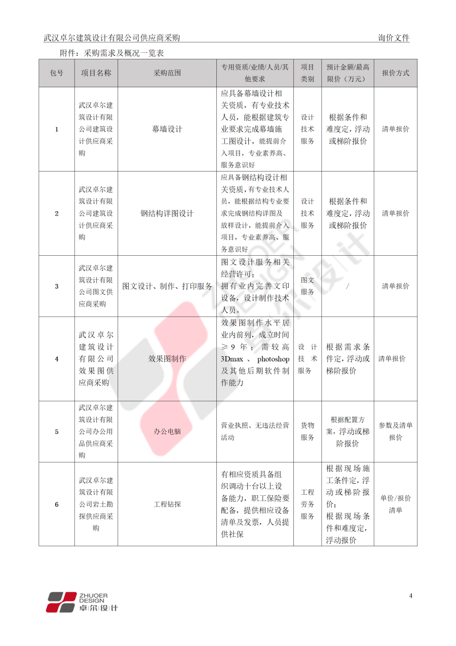 武漢卓爾建筑設(shè)計(jì)有限公司供應(yīng)商采購(gòu)邀請(qǐng)文件_05.png